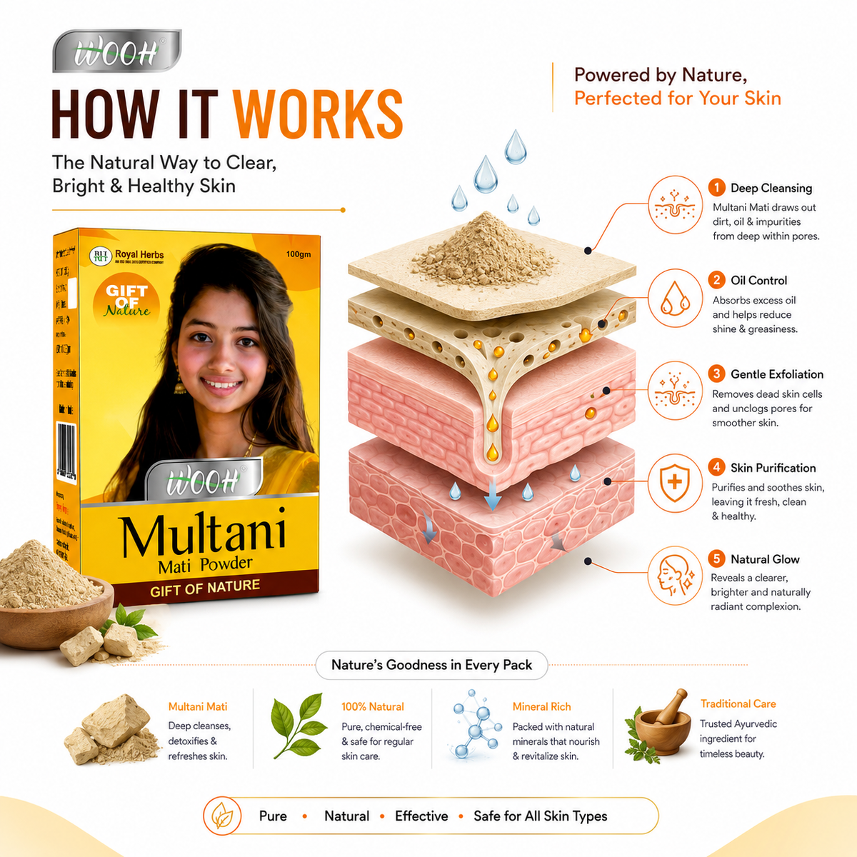 Wooh Multani Mati | Gift of Nature | Natural Fuller's Earth Powder | For Face & Skin Care | 50g & 100g