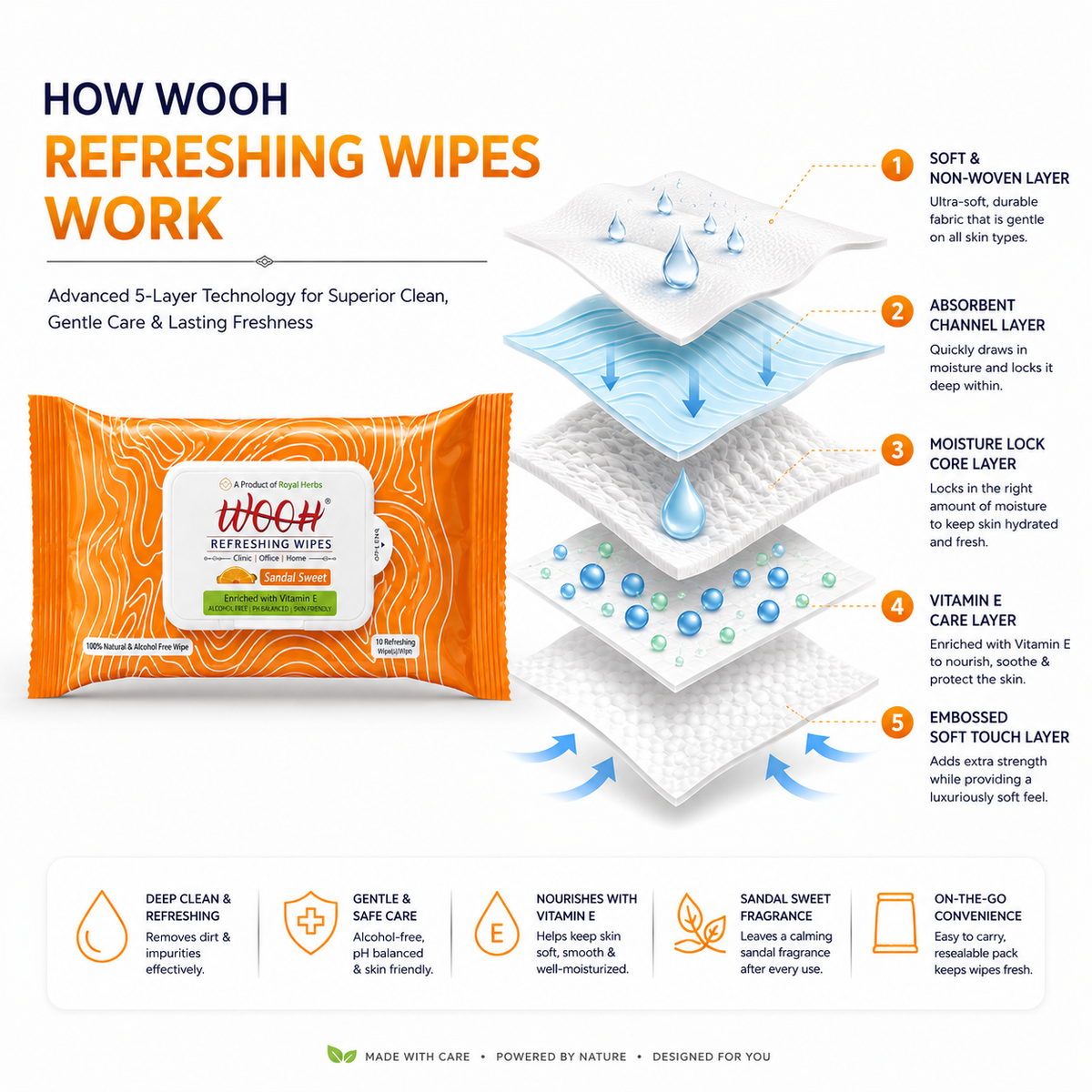 Wooh Refreshing Wet Wipes | Vitamin E Enriched | Moisturizing for All Skin Types | Cologne Exotic, Sandal Sweet & Lemony Juicy | 10 & 30 Wipes
