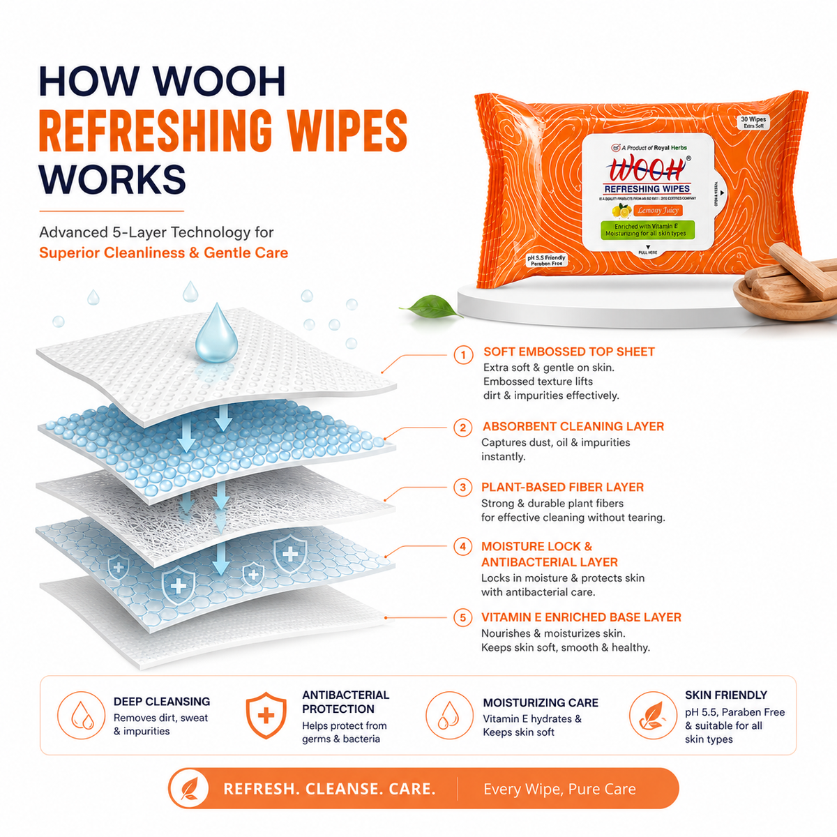 Wooh Refreshing Wet Wipes | Vitamin E Enriched | Moisturizing for All Skin Types | Cologne Exotic, Sandal Sweet & Lemony Juicy | 10 & 30 Wipes