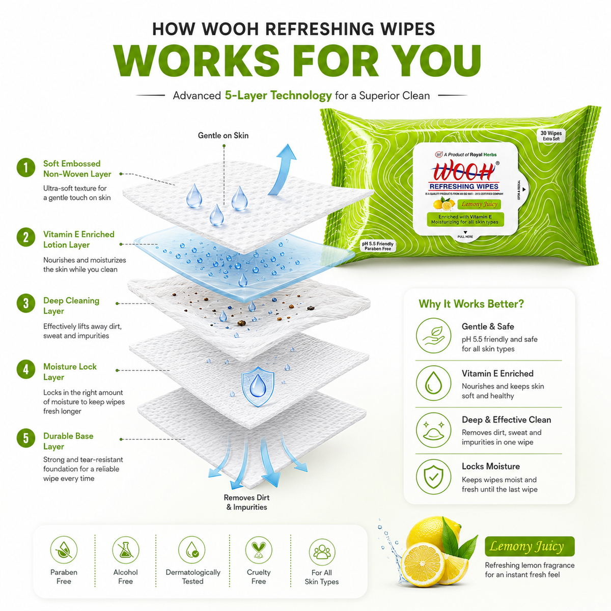 Wooh Refreshing Wet Wipes | Vitamin E Enriched | Moisturizing for All Skin Types | Cologne Exotic, Sandal Sweet & Lemony Juicy | 10 & 30 Wipes