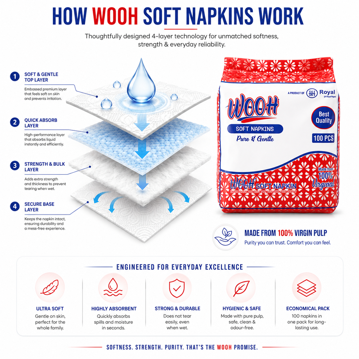 Wooh Soft Napkins | Pure & Gentle | Made with 100% Virgin Pulp | Best Quality | Soft Everyday Tissue Napkins | 50 & 100 Pieces