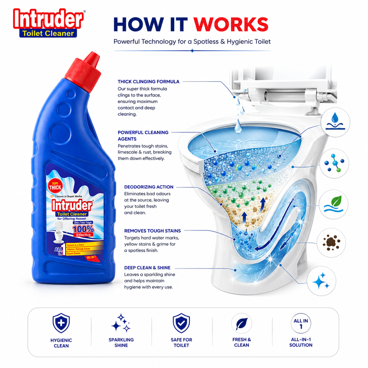 Intruder Toilet Cleaner | For Glittering Homes | Removes Stubborn Stains | Fights Odour | Cleans to a Shine | All-in-1 Toilet Cleaner | 250ml, 500ml & 1L