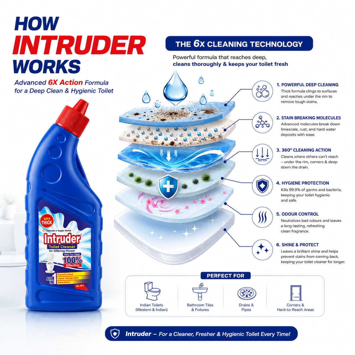 Intruder Toilet Cleaner | For Glittering Homes | Removes Stubborn Stains | Fights Odour | Cleans to a Shine | All-in-1 Toilet Cleaner | 250ml, 500ml & 1L