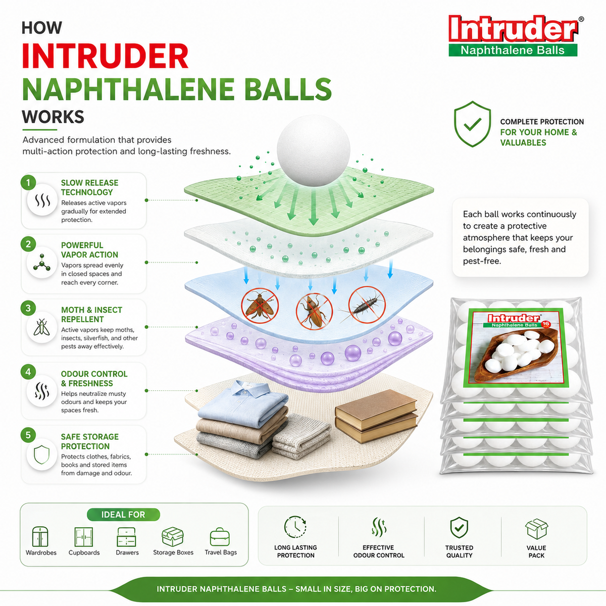 Intruder Naphthalene Balls Super Power Premium Snow White | Moth, Insect & Cockroach Repellent | Odour Control | For Wardrobes, Cupboards & Storage Spaces | 500g & 1kg