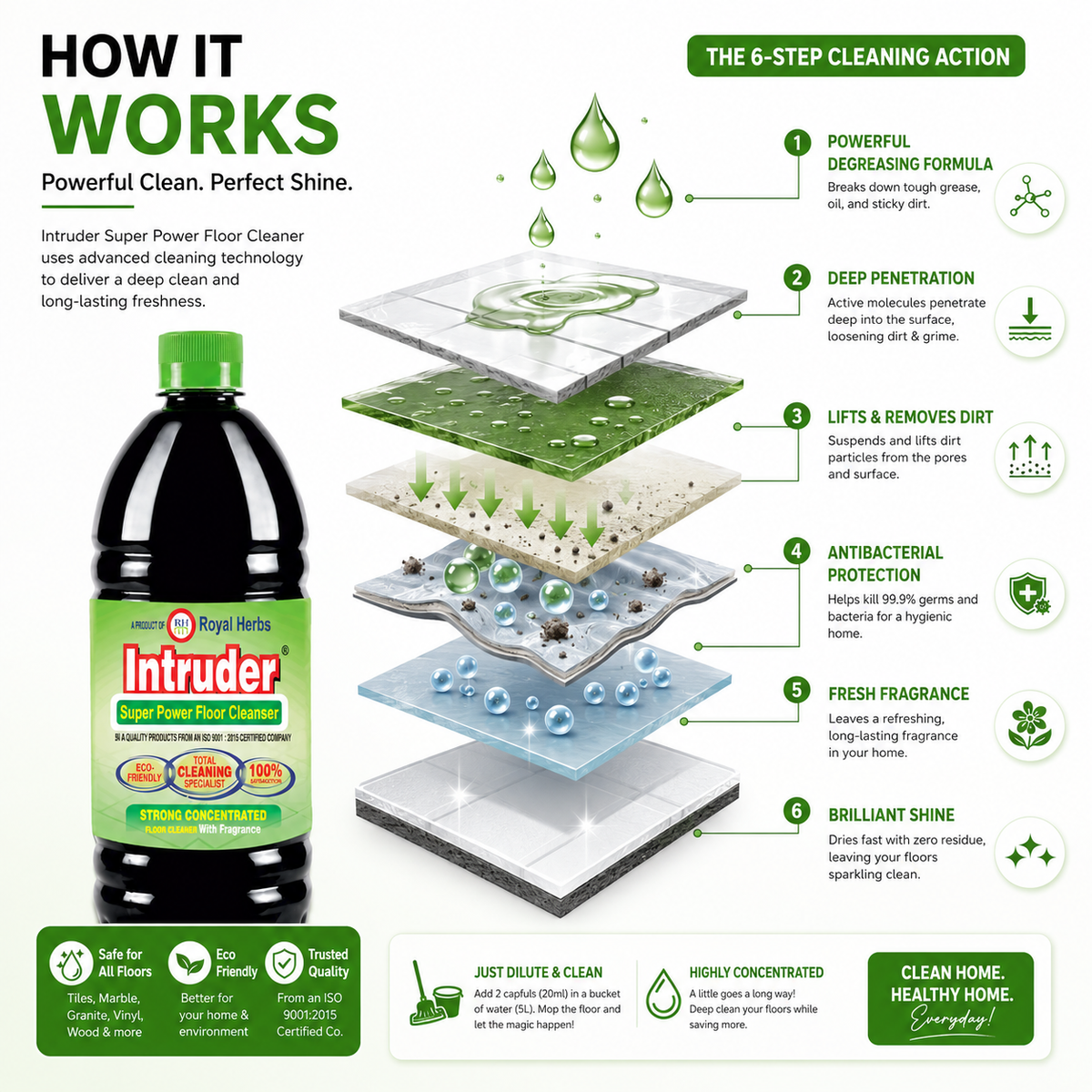Intruder Super Power Floor Cleaner | Strong Concentrated Floor Cleaner with Fragrance | Total Cleaning Specialist | Eco Friendly | 200ml, 500ml, 1L & 5L