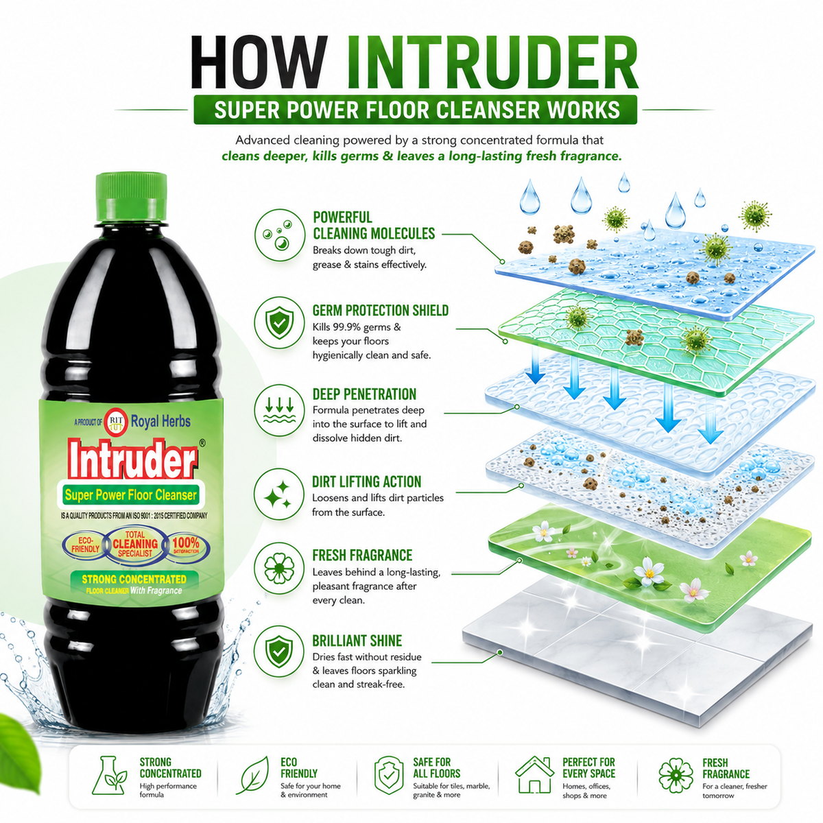 Intruder Super Power Floor Cleaner | Strong Concentrated Floor Cleaner with Fragrance | Total Cleaning Specialist | Eco Friendly | 200ml, 500ml, 1L & 5L