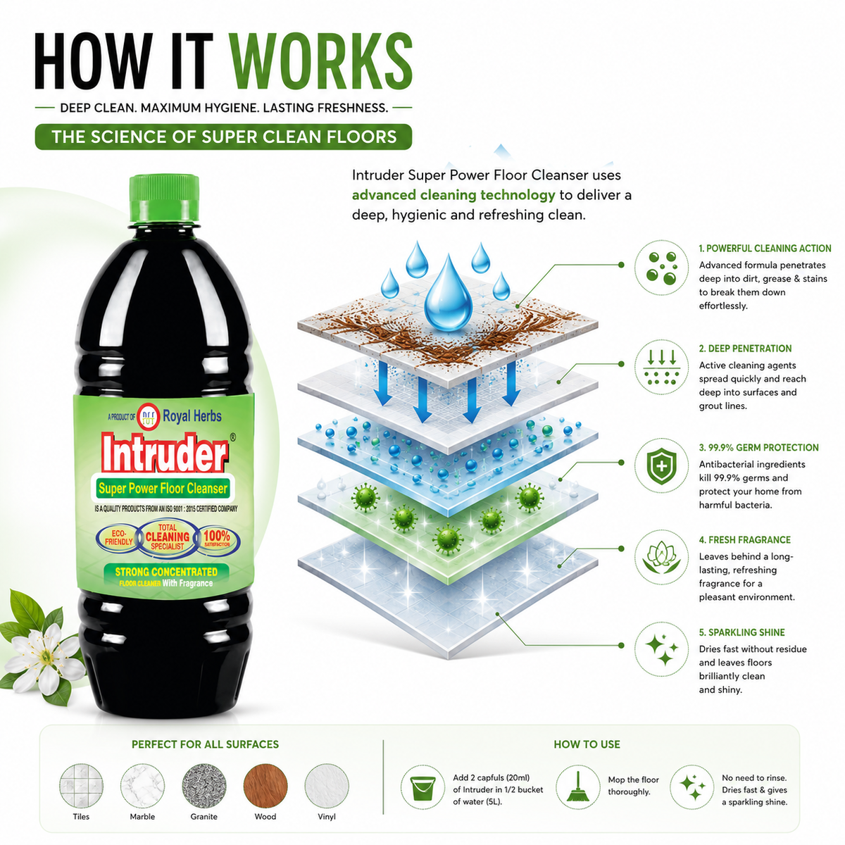 Intruder Super Power Floor Cleaner | Strong Concentrated Floor Cleaner with Fragrance | Total Cleaning Specialist | Eco Friendly | 200ml, 500ml, 1L & 5L