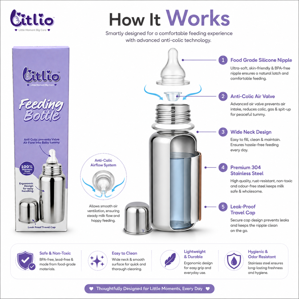 Litlio Stainless Steel Feeding Bottle for Babies | Anti-Colic, BPA-Free, Wide Neck & Leak-Proof Travel Cap | 125ml / 250ml