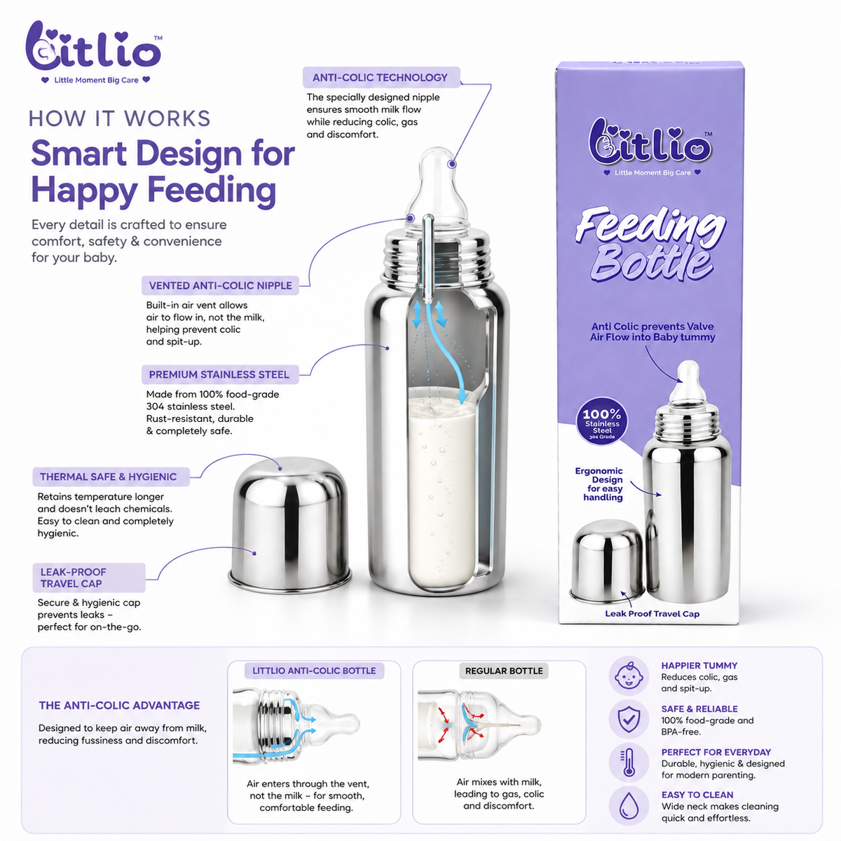 Litlio Stainless Steel Feeding Bottle for Babies | Anti-Colic, BPA-Free, Wide Neck & Leak-Proof Travel Cap | 125ml / 250ml