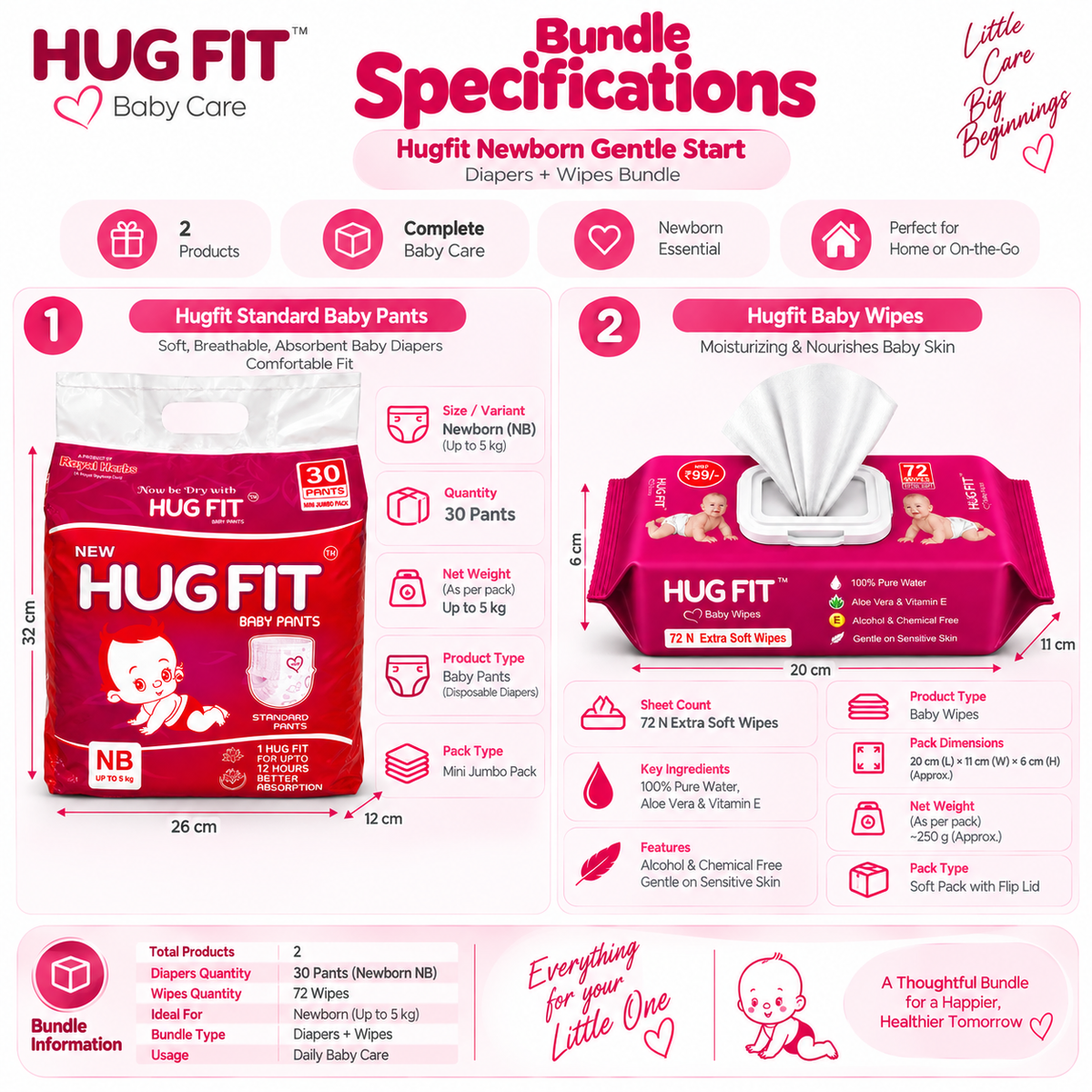 Hugfit Everyday Care + Baby Wipes Bundle