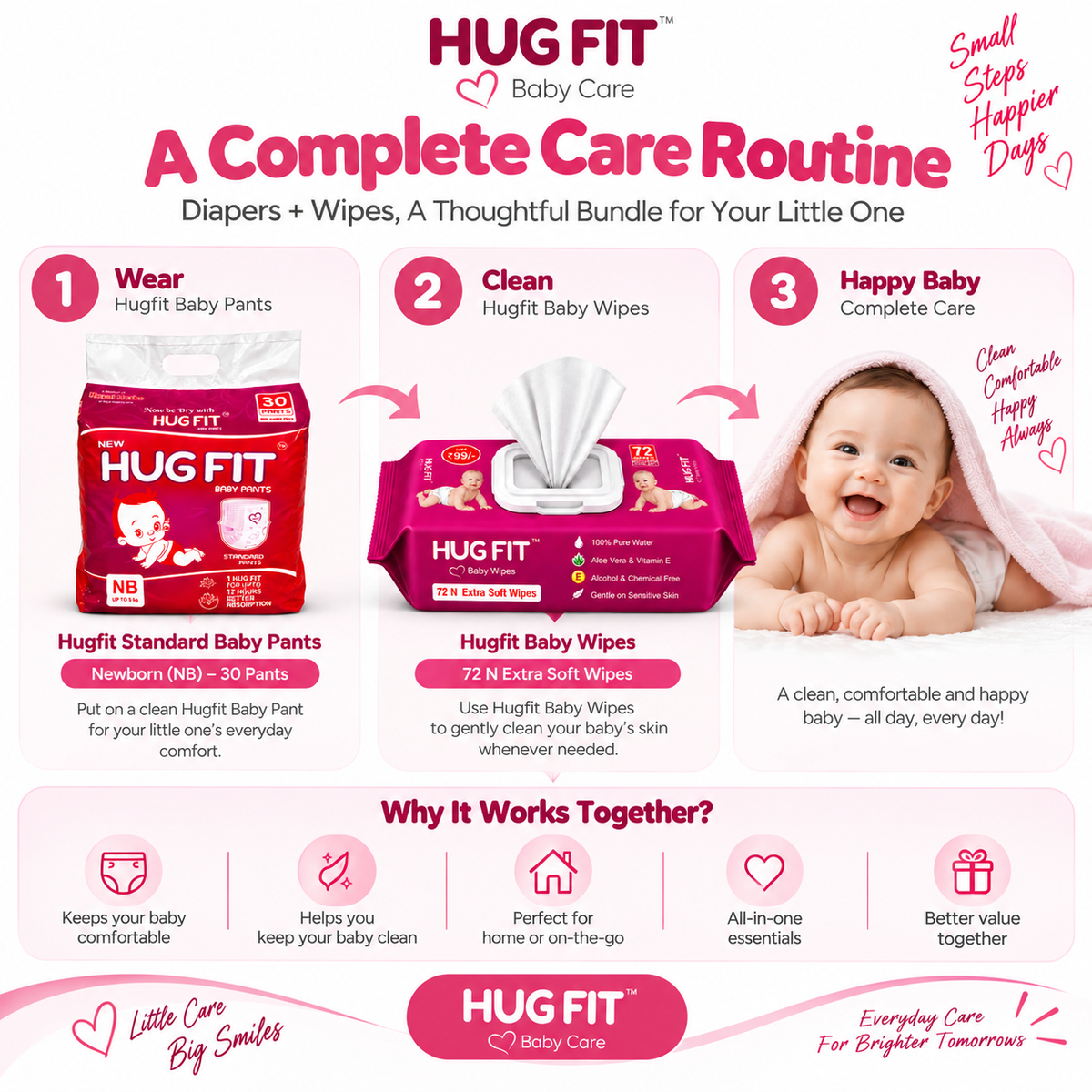Hugfit Everyday Care + Baby Wipes Bundle