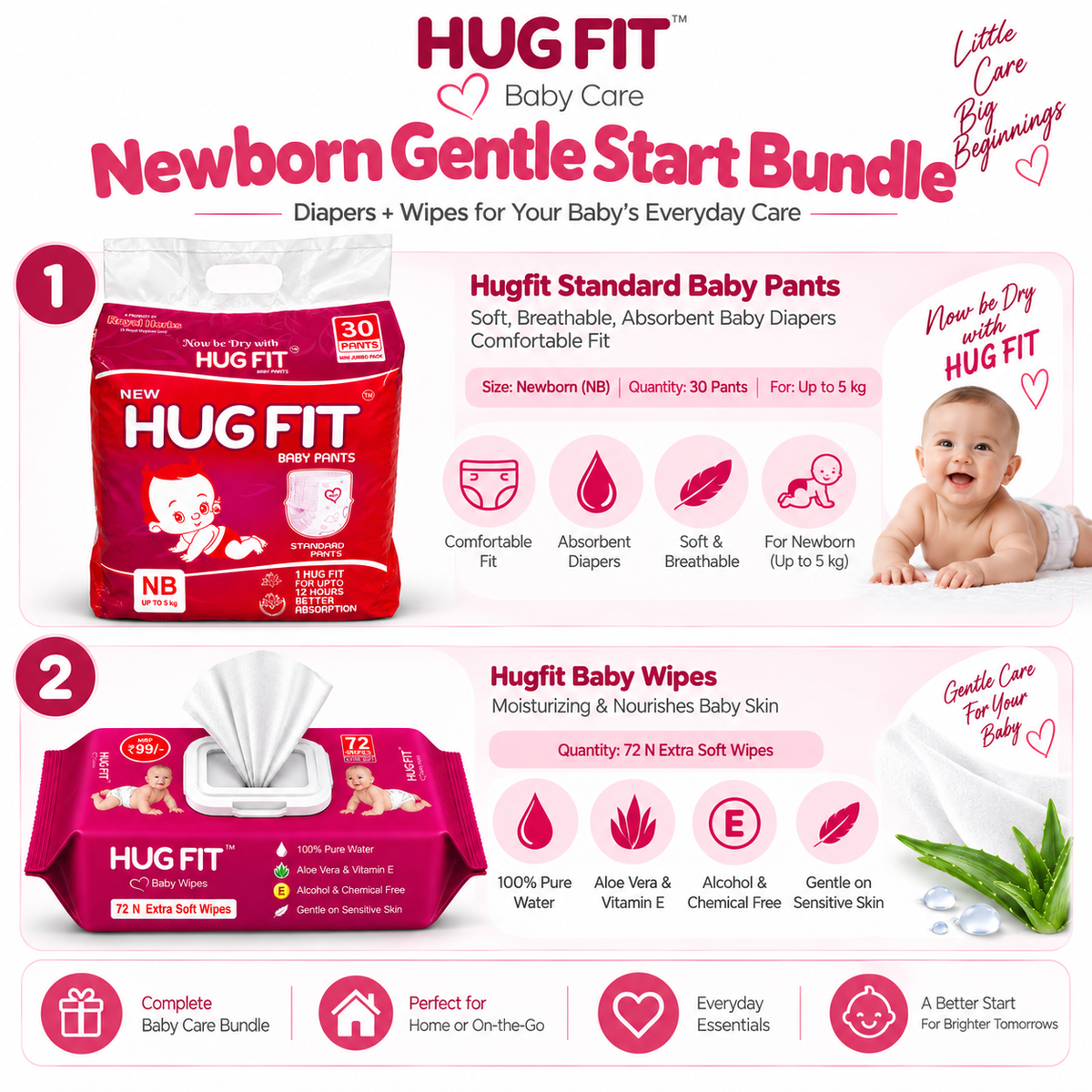 Hugfit Everyday Care + Baby Wipes Bundle