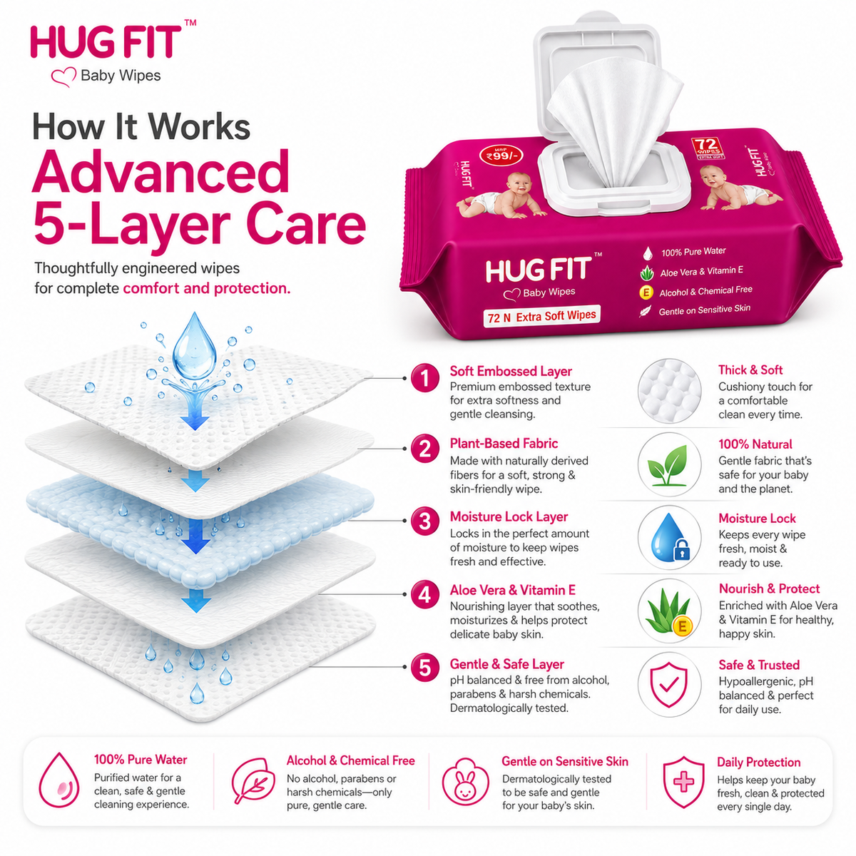 Hugfit Baby Wipes | Moisturizing & Nourishes Baby Skin | 100% Natural & Alcohol Free | Extra Soft & Thick | Aloe Vera & Vitamin E | 72 Wipes
