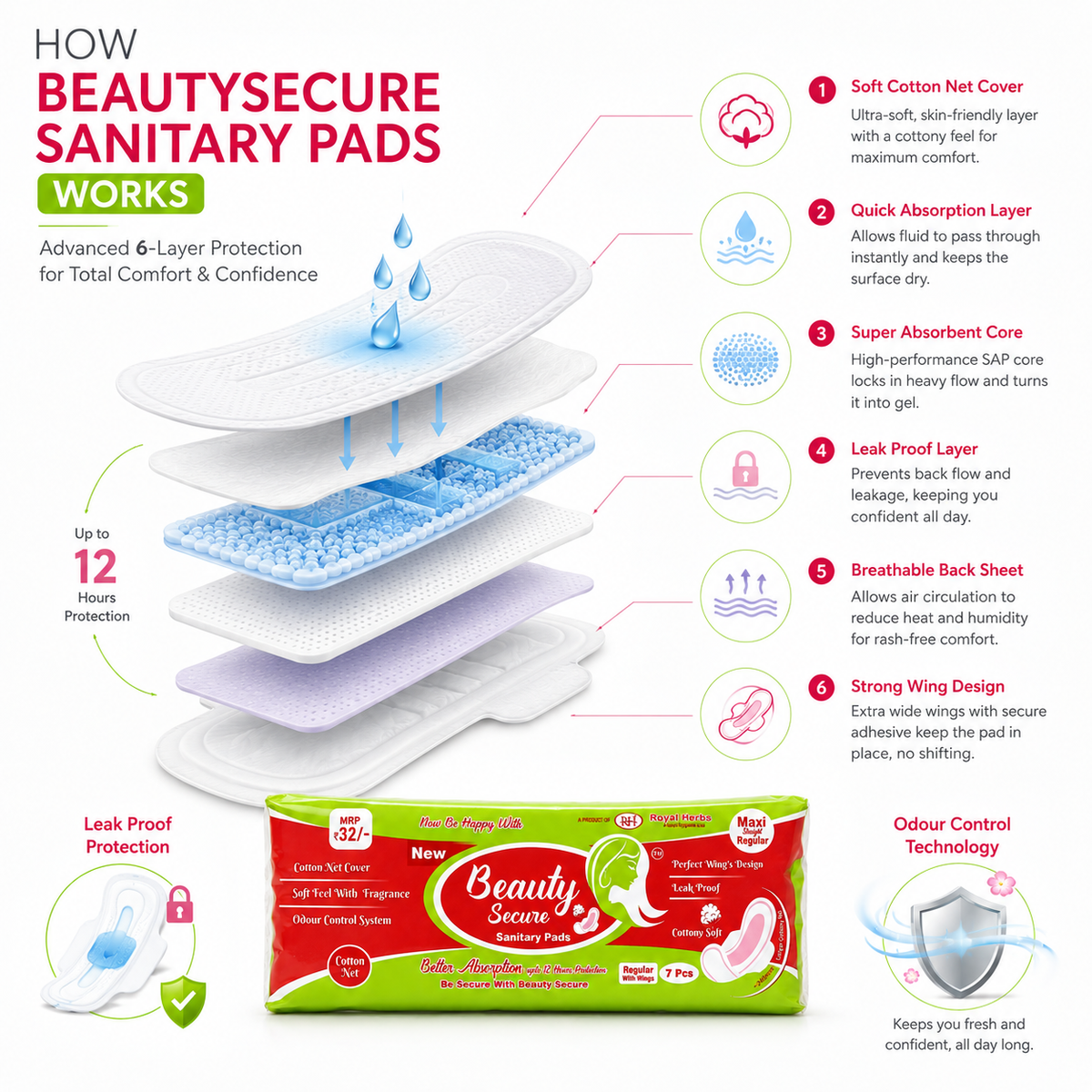 BeautySecure Sanitary Pads Maxi Straight Regular 240mm with Wings | Cotton Net Cover | Soft Feel with Fragrance | Odor Control System | Leak Proof | Up to 12 Hours Protection | Pack of 7 Pads