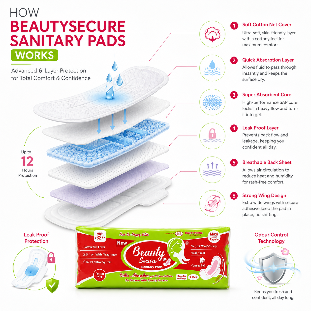 BeautySecure Sanitary Pads Maxi Straight Regular 240mm with Wings | Cotton Net Cover | Soft Feel with Fragrance | Odor Control System | Leak Proof | Up to 12 Hours Protection | Pack of 7 Pads