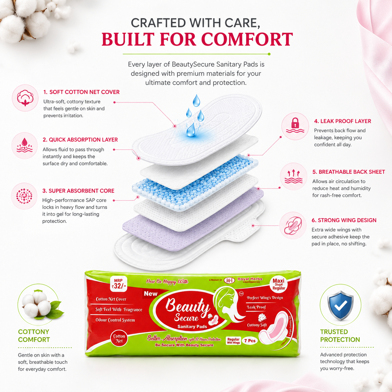 BeautySecure Sanitary Pads Maxi Straight Regular 240mm with Wings | Cotton Net Cover | Soft Feel with Fragrance | Odor Control System | Leak Proof | Up to 12 Hours Protection | Pack of 7 Pads