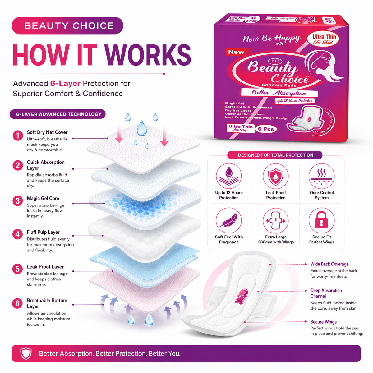 Beauty Choice Ultra Thin Sanitary Pads Extra Large 280mm with Wings | Dry Net Cover | Soft Feel with Fragrance | Odor Control System | Leak Proof | Up to 12 Hours Protection | Pack of 6 Pads