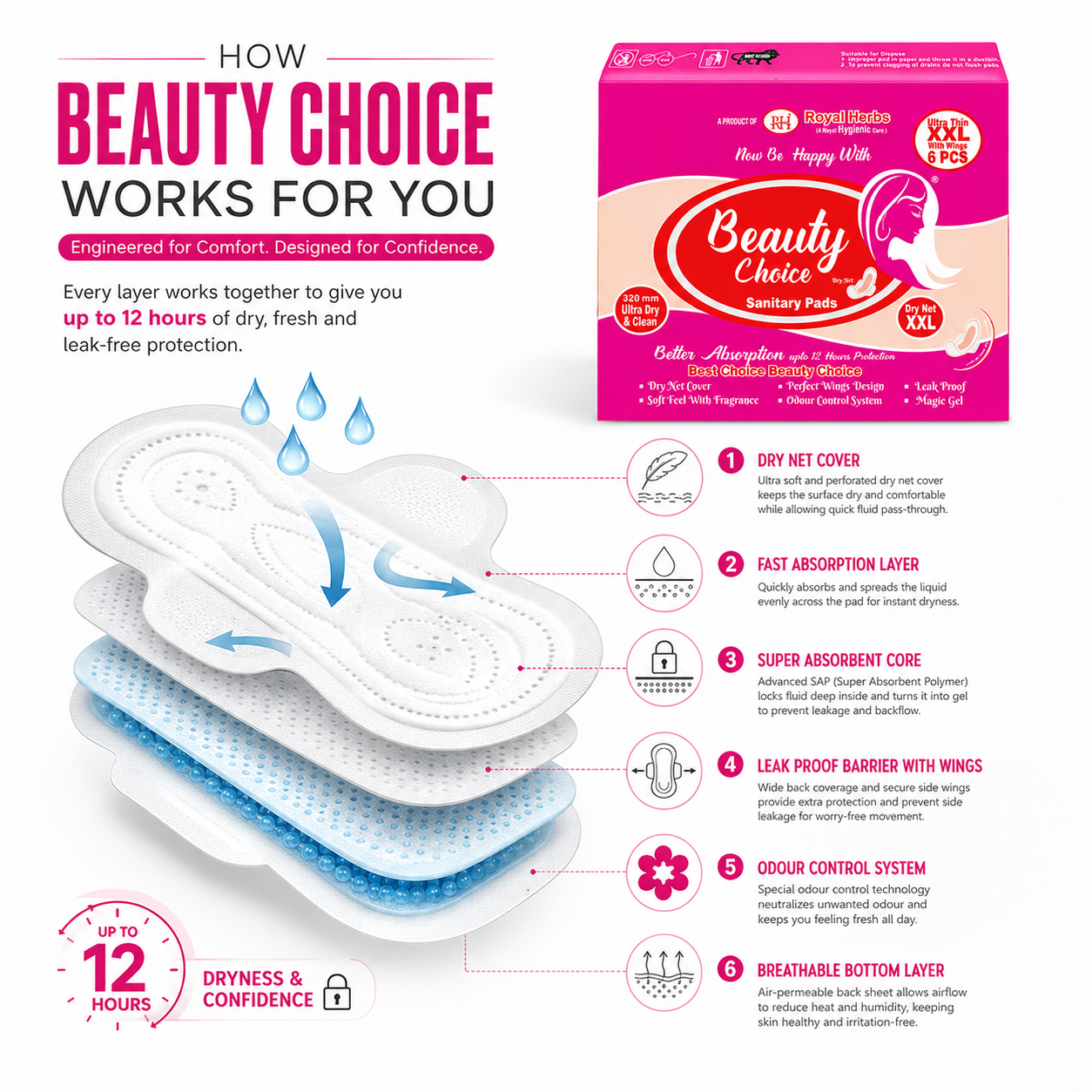 Beauty Choice Ultra Thin Sanitary Pads XXL 320mm with Wings | Dry Net Cover | Soft Feel with Fragrance | Odor Control System | Leak Proof | Up to 12 Hours Protection | Pack of 6 Pads