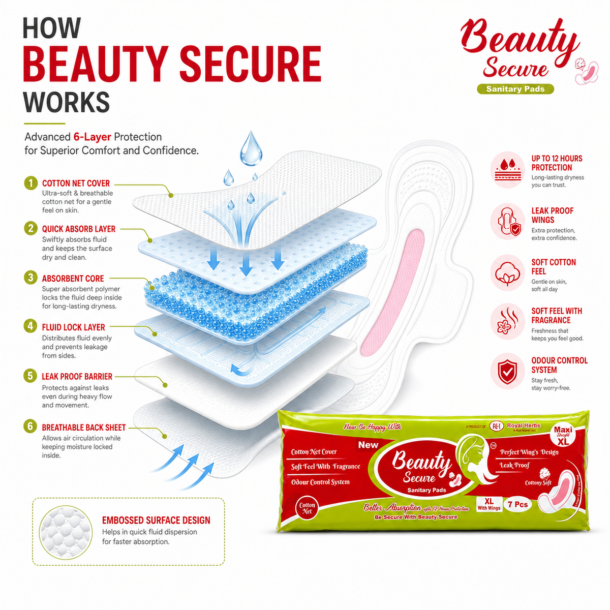 BeautySecure Sanitary Pads Maxi Straight Extra Large 280mm with Wings | Cotton Net Cover | Soft Feel with Fragrance | Odor Control System | Leak Proof | Up to 12 Hours Protection | Pack of 7 Pads