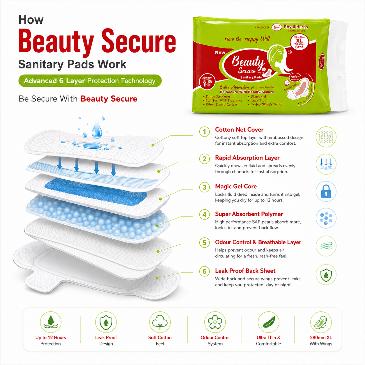 BeautySecure Ultra Thin Sanitary Pads XL 280mm with Wings | Cotton Net Cover | Soft Feel with Fragrance | Odor Control System | Leak Proof | Up to 12 Hours Protection | Pack of 6 Pads