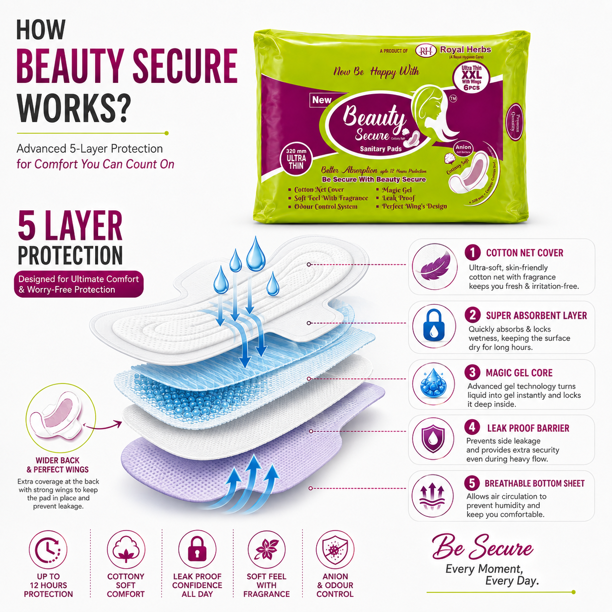 BeautySecure Ultra Thin Sanitary Pads XXL 320mm with Wings | Cotton Net Cover | Soft Feel with Fragrance | Odor Control System | Leak Proof | Up to 12 Hours Protection | Pack of 6 Pads
