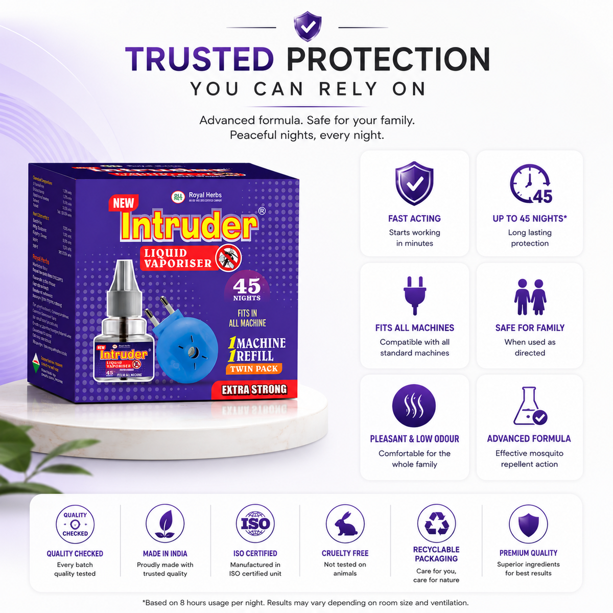 Intruder Machine with Liquid Vaporisor 45ml | Twin Pack | 45 Nights | Extra Strong | Fits All Machines | Mosquito Away Solution