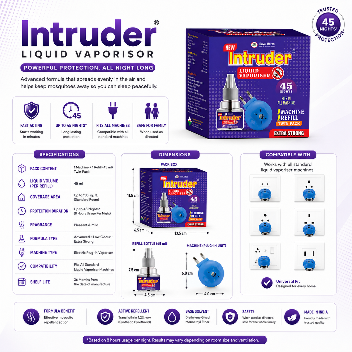 Intruder Machine with Liquid Vaporisor 45ml | Twin Pack | 45 Nights | Extra Strong | Fits All Machines | Mosquito Away Solution