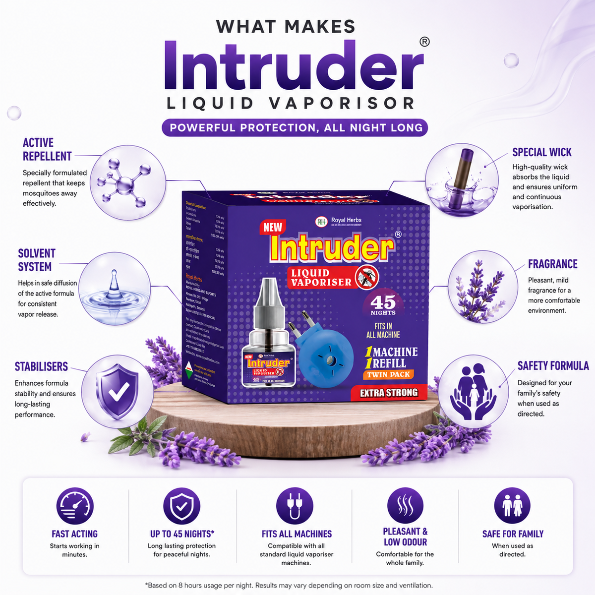 Intruder Machine with Liquid Vaporisor 45ml | Twin Pack | 45 Nights | Extra Strong | Fits All Machines | Mosquito Away Solution