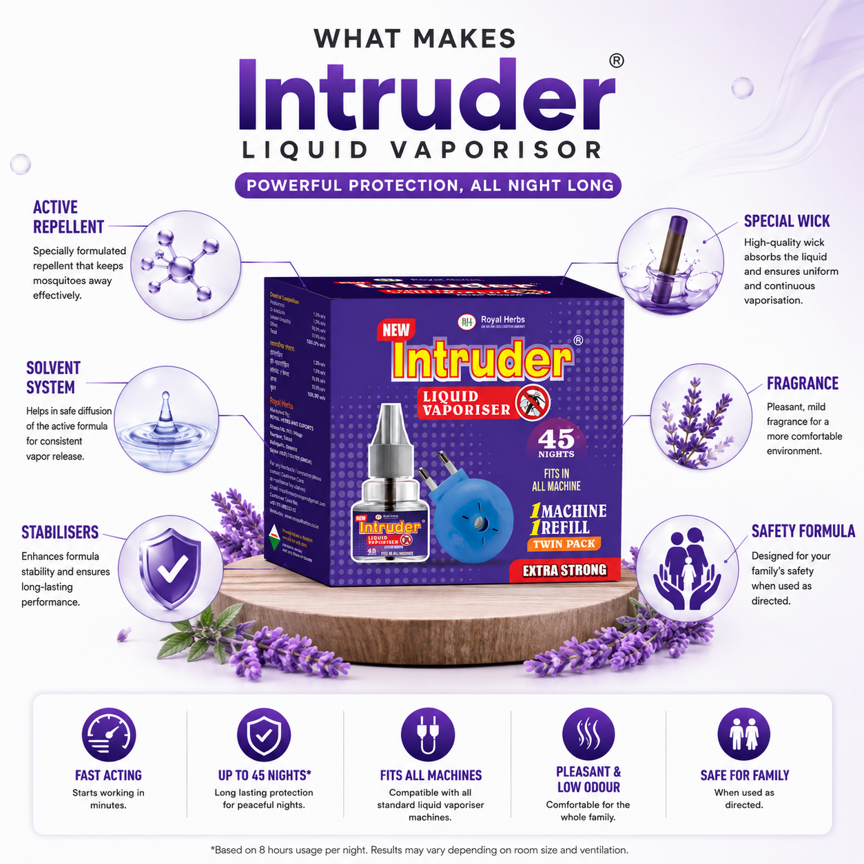 Intruder Machine with Liquid Vaporisor 45ml | Twin Pack | 45 Nights | Extra Strong | Fits All Machines | Mosquito Away Solution