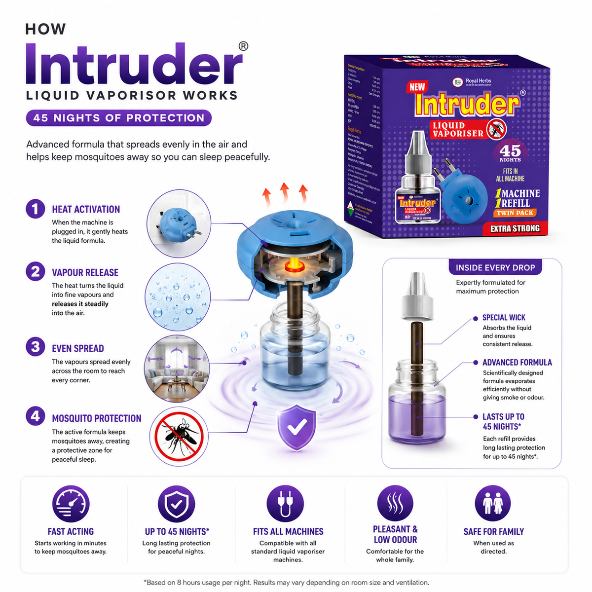 Intruder Machine with Liquid Vaporisor 45ml | Twin Pack | 45 Nights | Extra Strong | Fits All Machines | Mosquito Away Solution