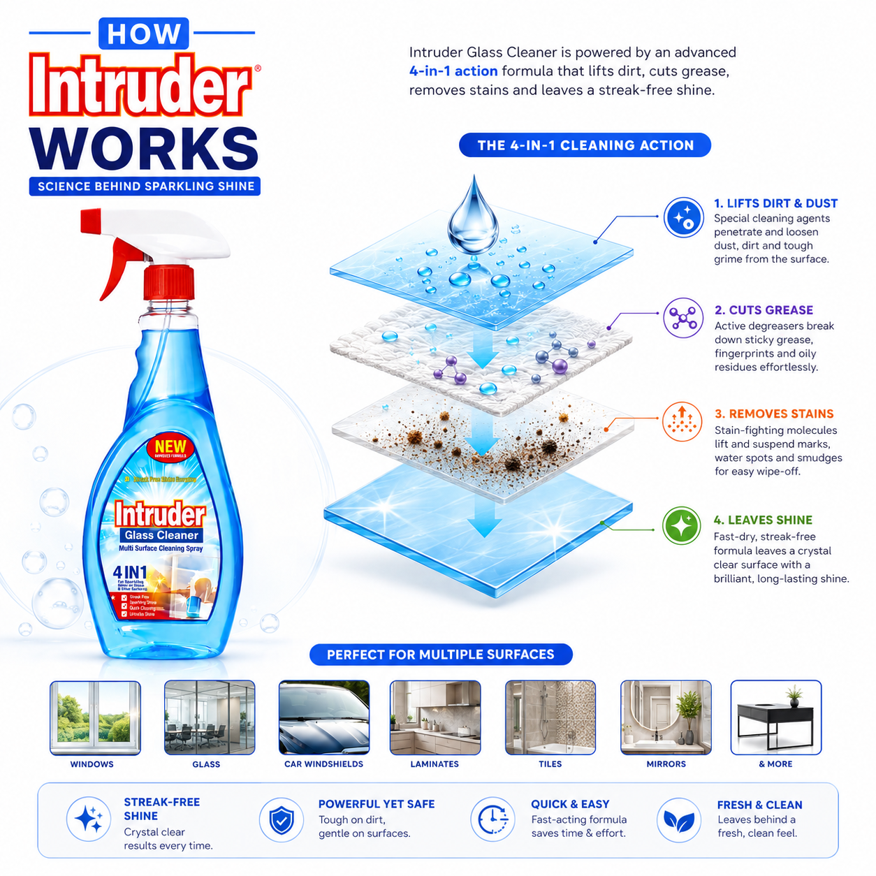 Intruder Glass & Surface Cleaner 500ml | For Sparkling Shine | All-in-1 Cleaner for Windows, Glass, Car Windshields, Laminates & More