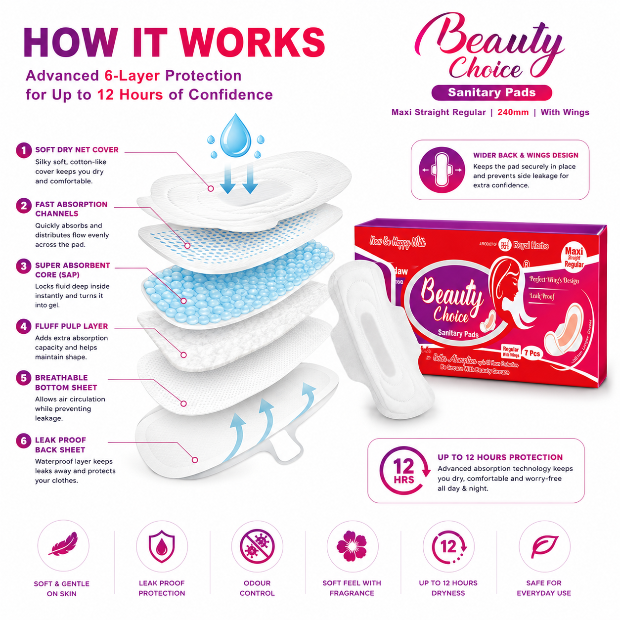 Beauty Choice Sanitary Pads Maxi Straight Regular 240mm with Wings | Dry Net Cover | Soft Feel with Fragrance | Odor Control | Up to 12 Hours Protection | Pack of 7 Pads