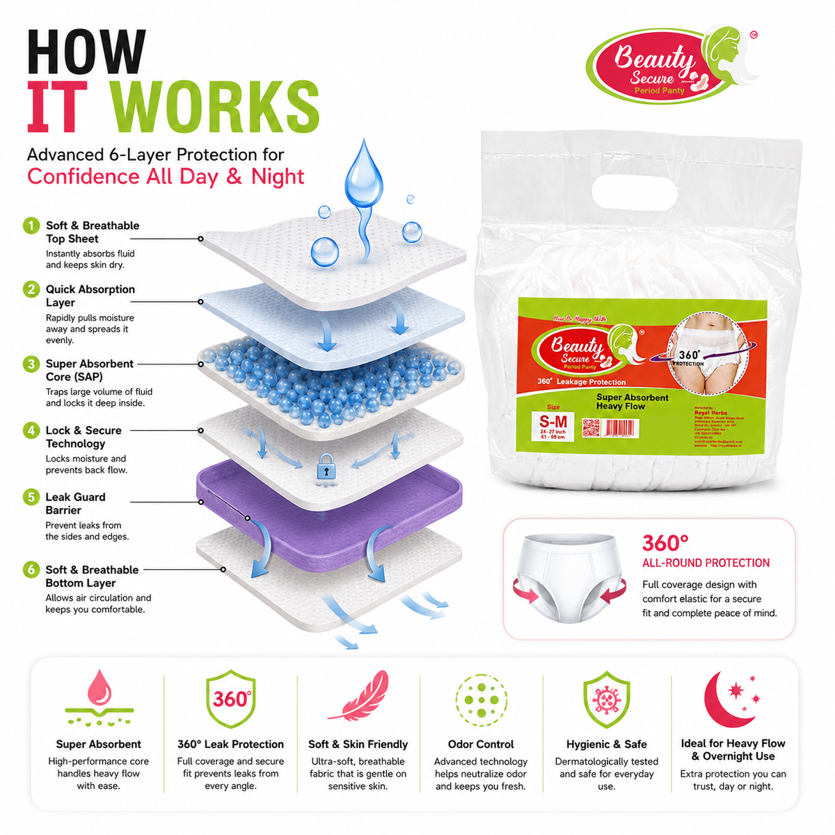 Beauty Secure Period Panty | 360° Protection | Super Absorbent Core | Soft & Skin Friendly Material | Comfortable Elastic Fit | Ideal for Heavy Flow & Overnight Use | Pack of 10