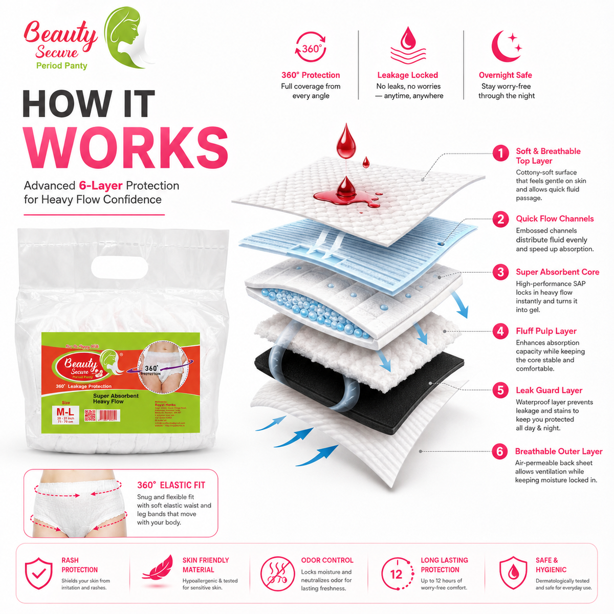 Beauty Secure Period Panty | 360° Protection | Super Absorbent Core | Soft & Skin Friendly Material | Comfortable Elastic Fit | Ideal for Heavy Flow & Overnight Use | Pack of 10