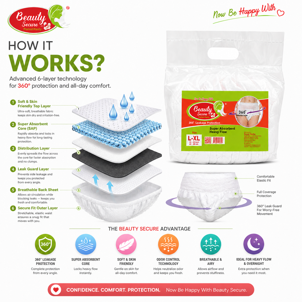 Beauty Secure Period Panty | 360° Protection | Super Absorbent Core | Soft & Skin Friendly Material | Comfortable Elastic Fit | Ideal for Heavy Flow & Overnight Use | Pack of 10