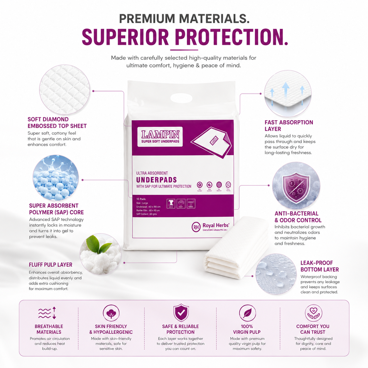 Lampin Ultra Absorbent Underpads for Adults | SAP Protection | Anti-Bacterial & Odor Control | Soft Mattress Feel | Diamond Pattern | 100% Virgin Pulp | Pack of 10