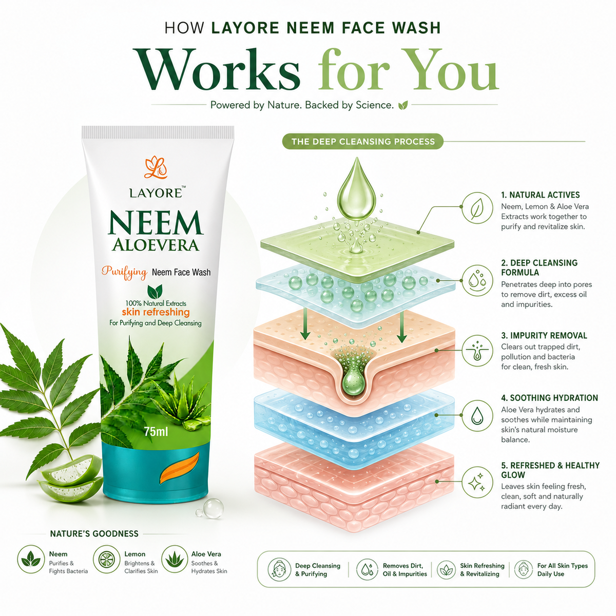 Layore Neem Face Wash 75ml | Purifying Neem Facewash | 100% Natural Extracts | Neem, Lemon & Aloe Vera Extracts | Deep Cleansing & Skin Refreshing