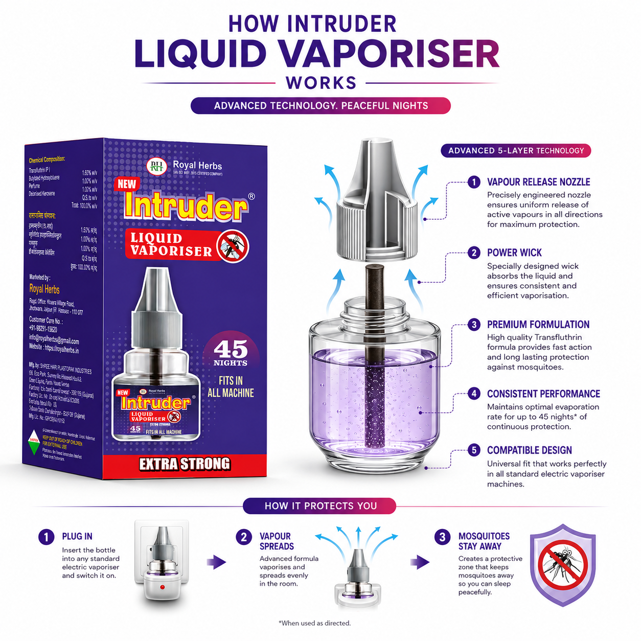 Intruder Liquid Vaporisor 45ml | 45 Nights | Extra Strong | Fits in All Machines | Mosquito Protection | Pest Control