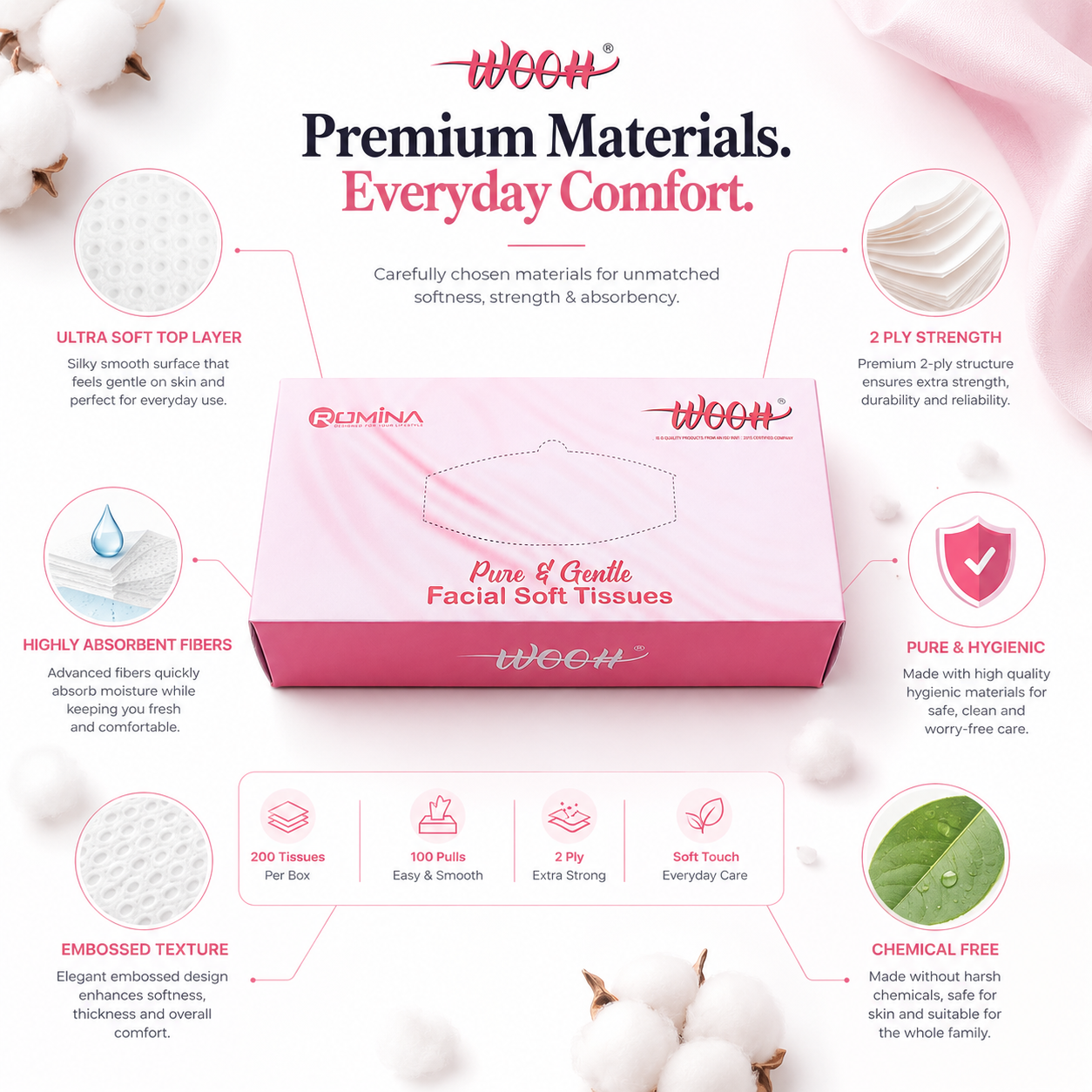 Wooh Facial Soft Tissues | Pure & Gentle | 2 Ply | 200 Tissues | 100 Pulls | Soft Facial Tissue for Everyday Use