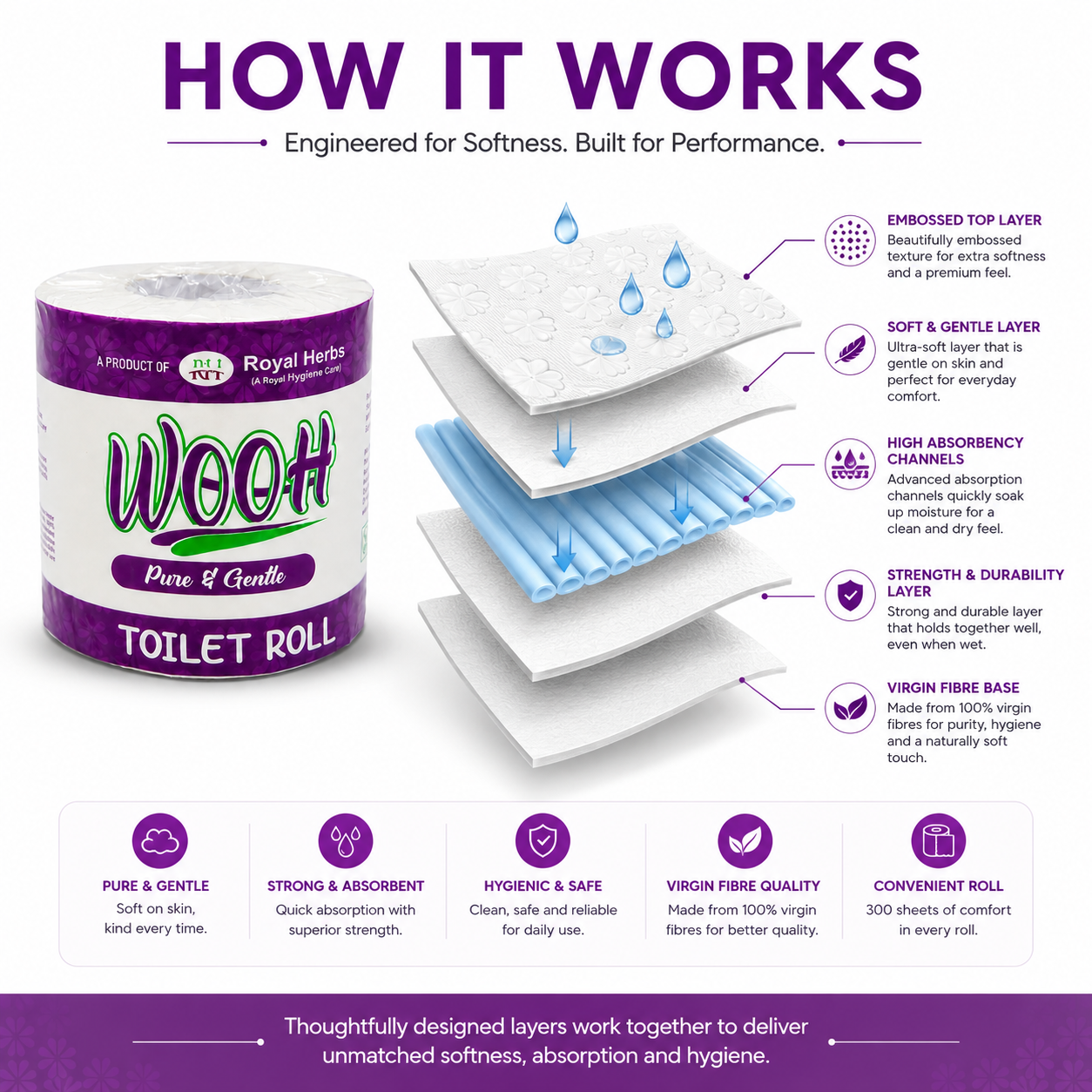 Wooh Toilet Roll 300 Sheets | Pure & Gentle | Soft Toilet Tissue | Virgin Fibre | Convenient & Hygienic | 1 Roll