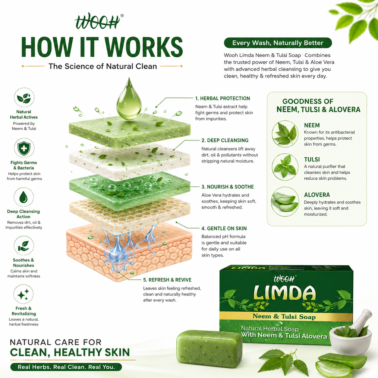 Wooh Limda Soap | Neem & Tulsi Soap | Herbal Personal Care Soap | Daily Skin Cleansing | 75g